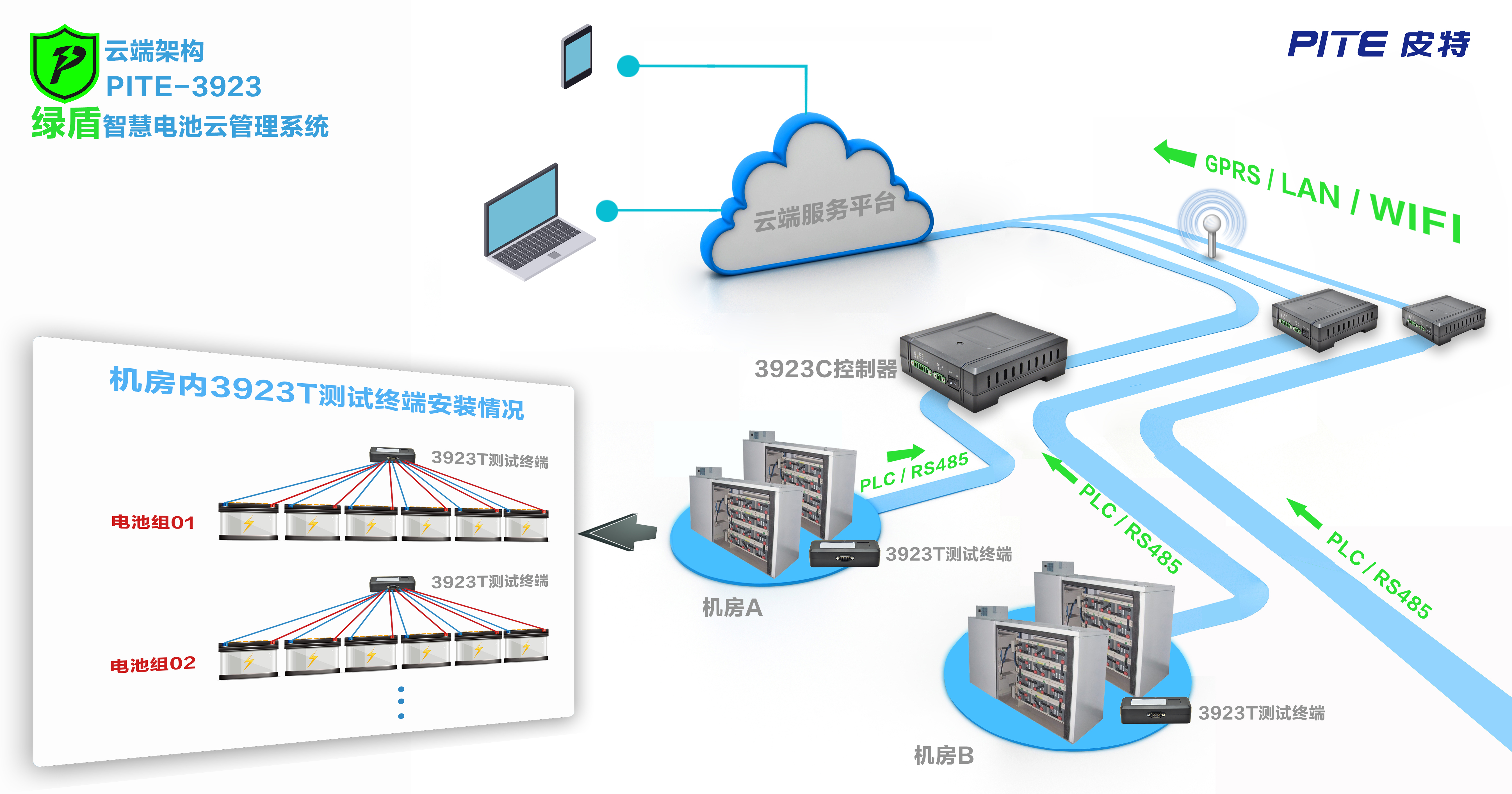 3923云端架构图